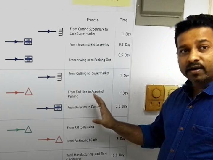 Lead-time review, Dongguan